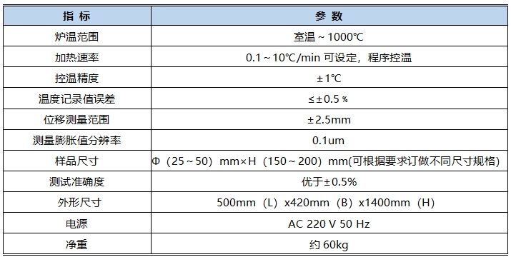 線(xiàn)熱膨脹系數(shù)測(cè)定儀技術(shù)指標(biāo)